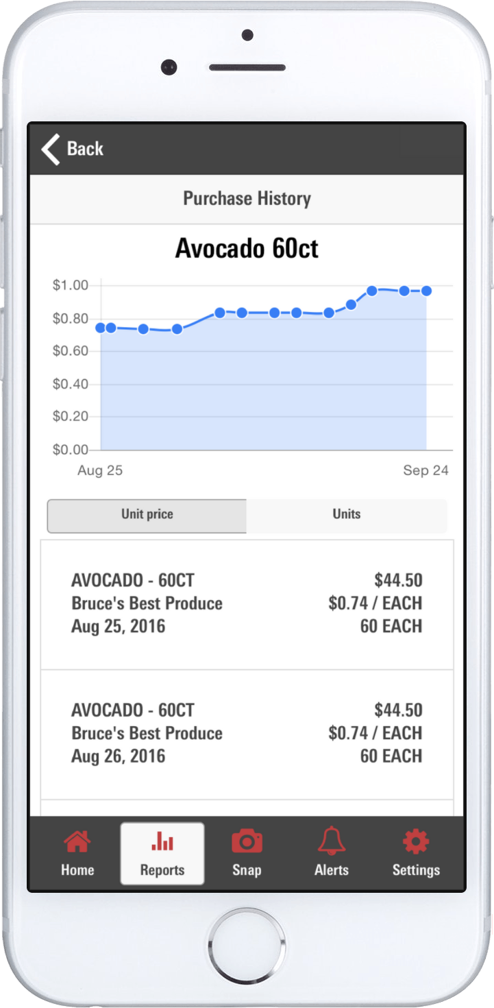 The Orderly App gives you price trends in the palm of your hand.