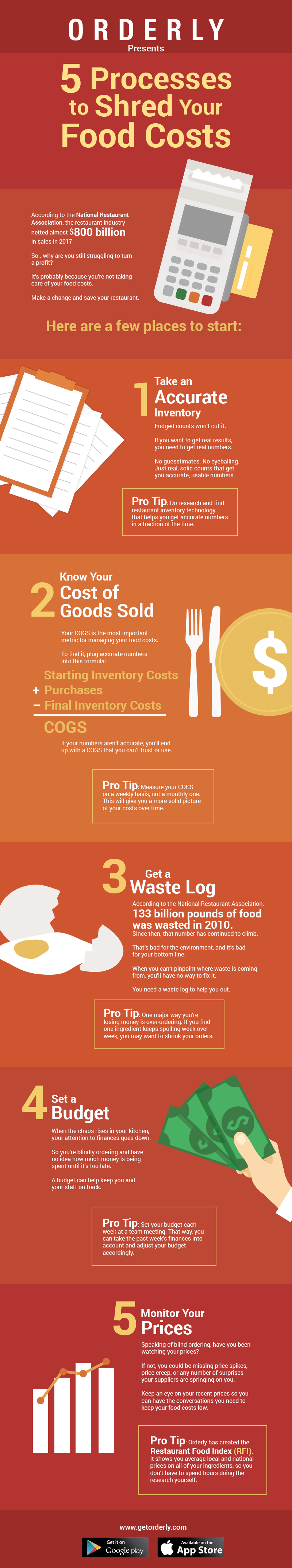 5 Processes to Lower Your Restaurant Food Costs